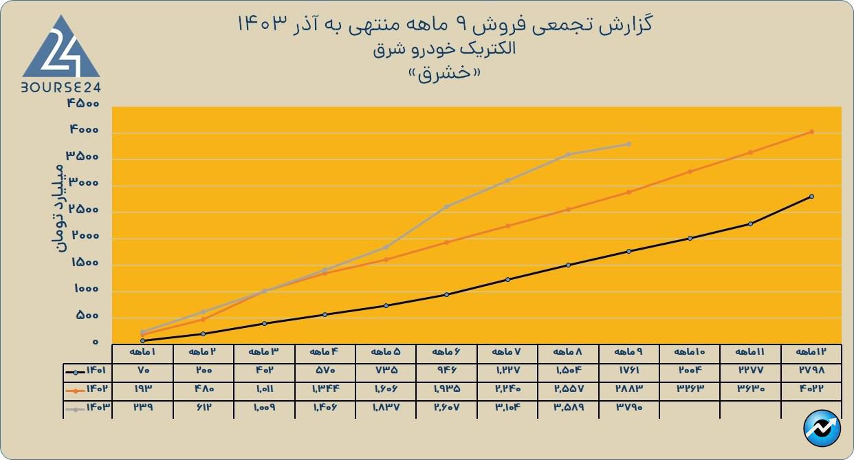 خشرق