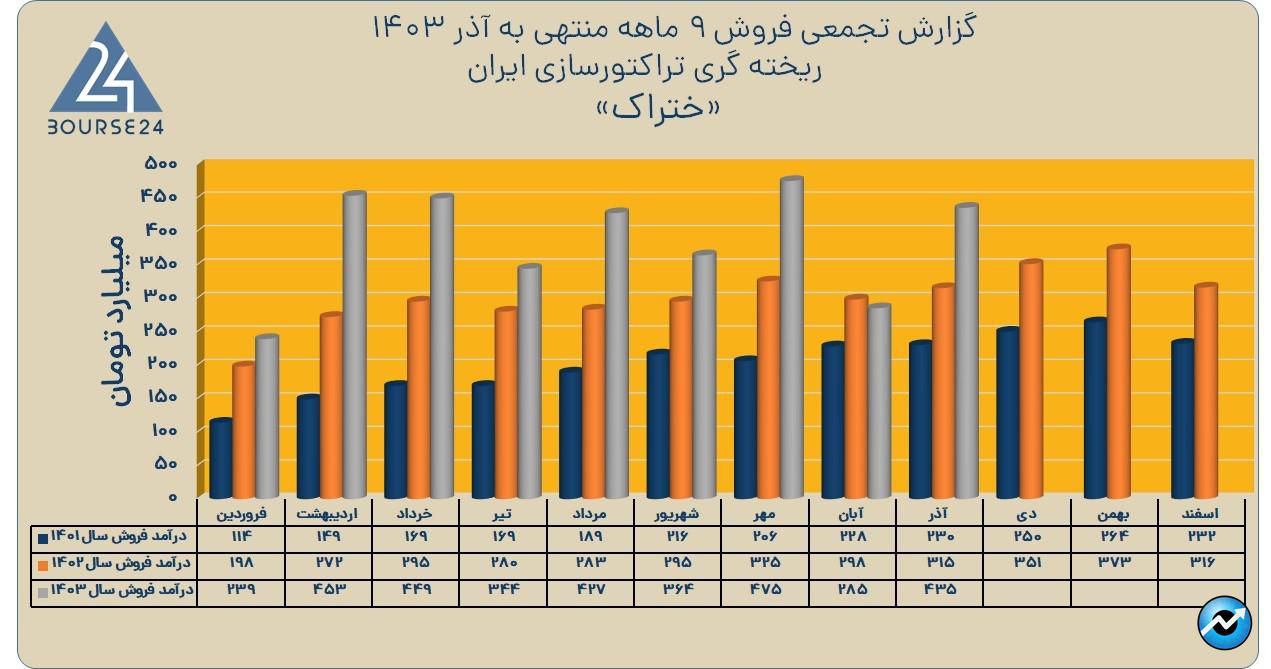 ختراک