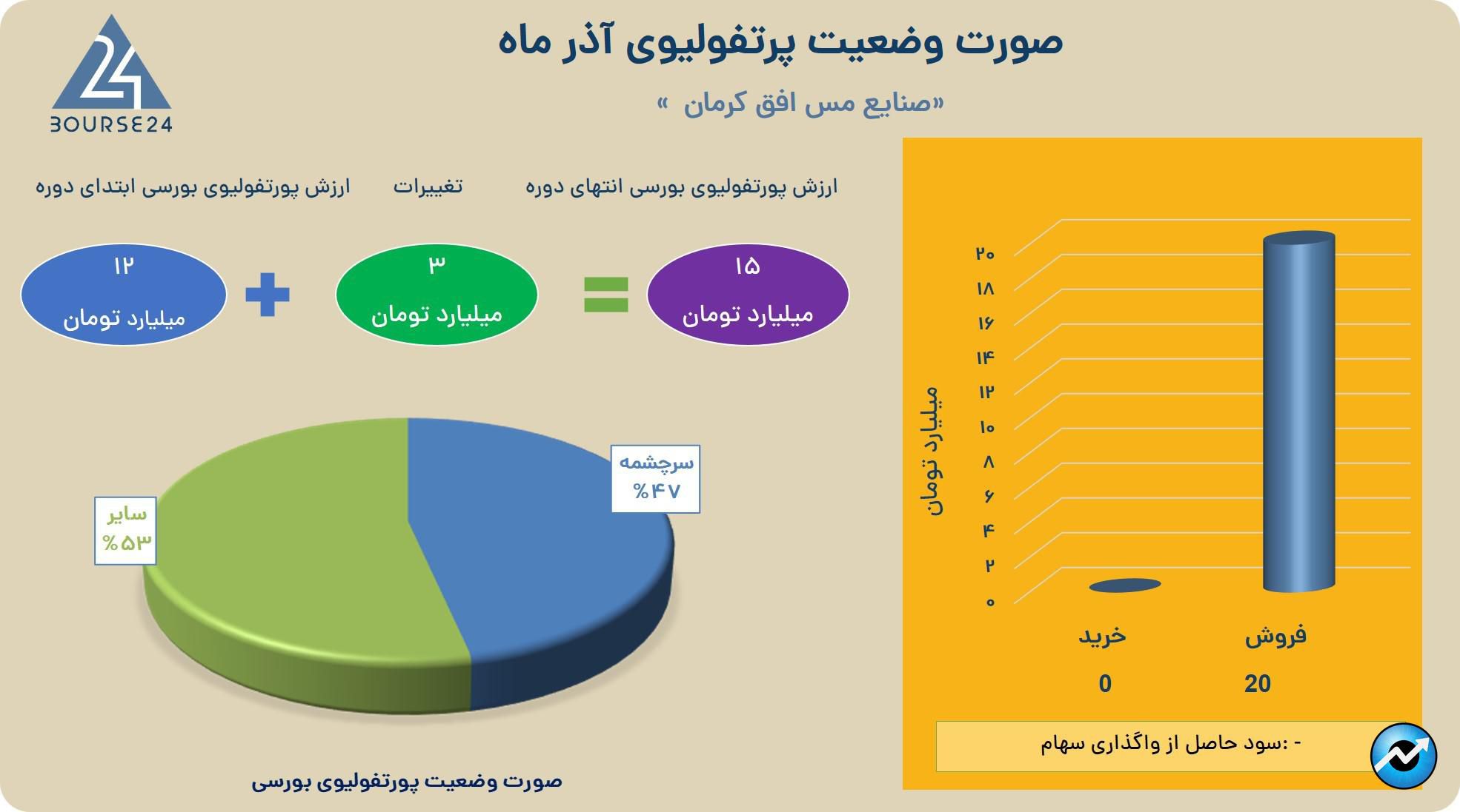 فافا