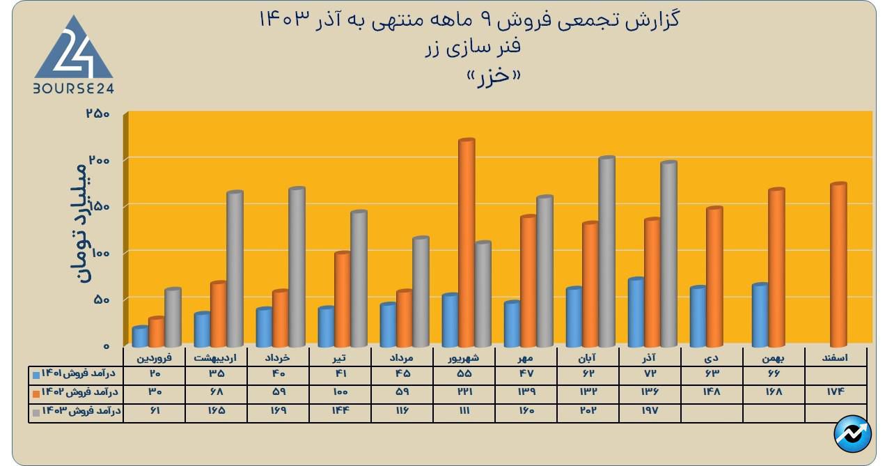 خزر