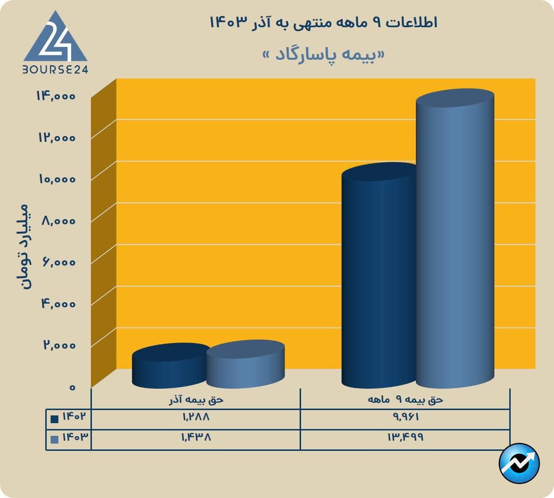 سیب