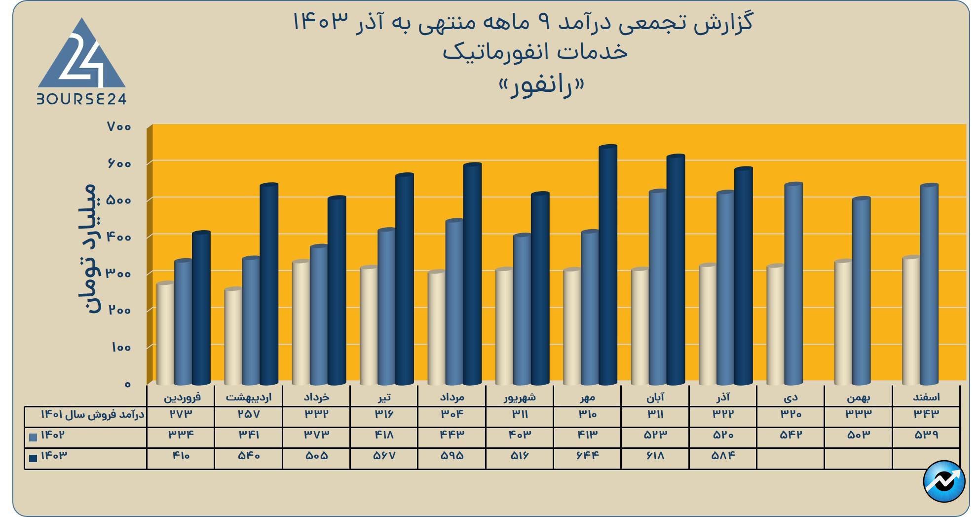 را