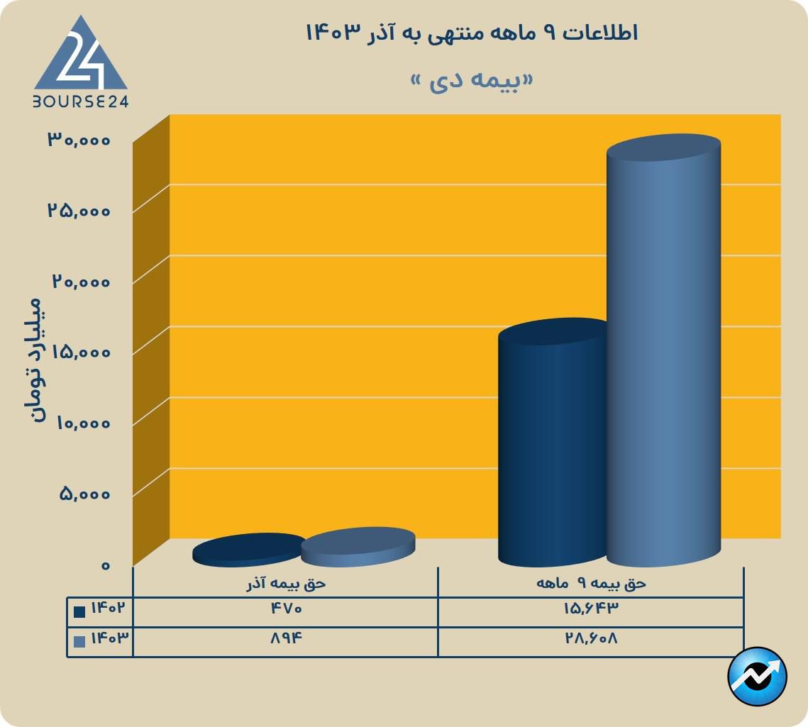 یب