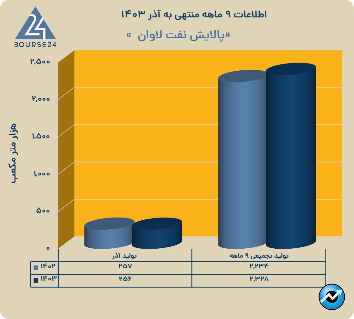 شی