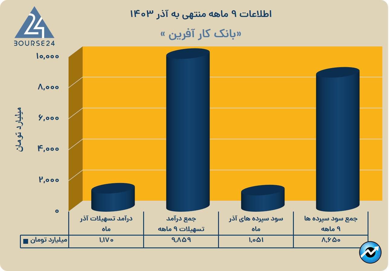 وکار