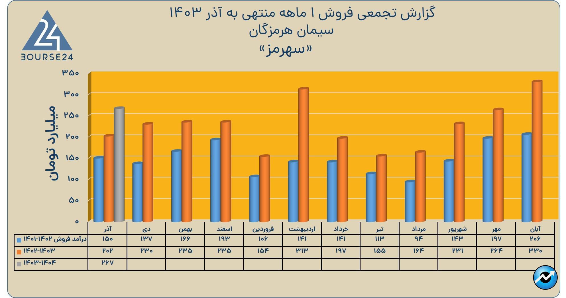 مم