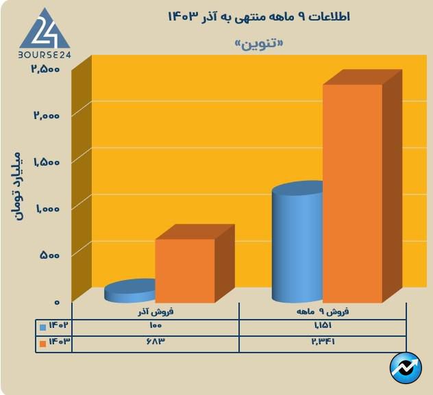 ت