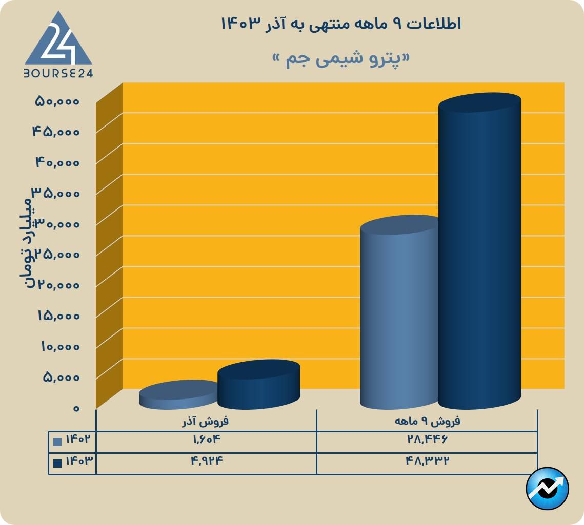 جج
