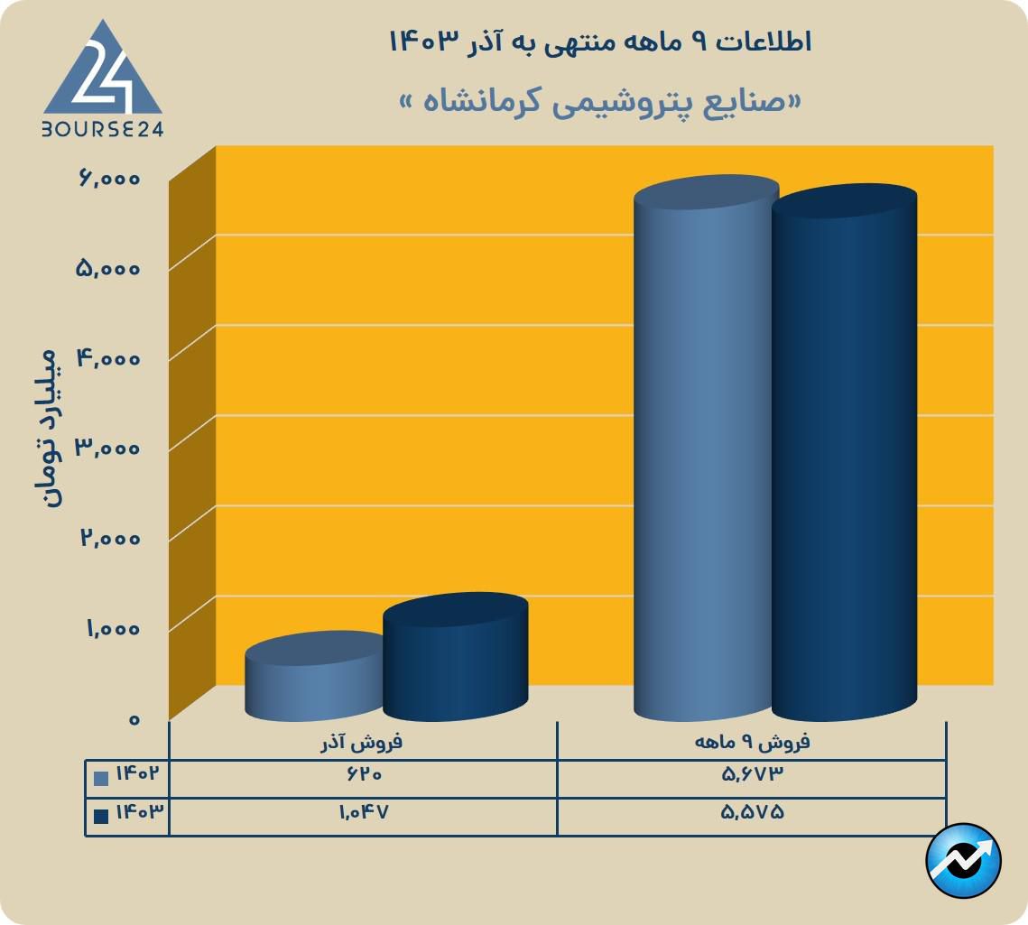 یبی