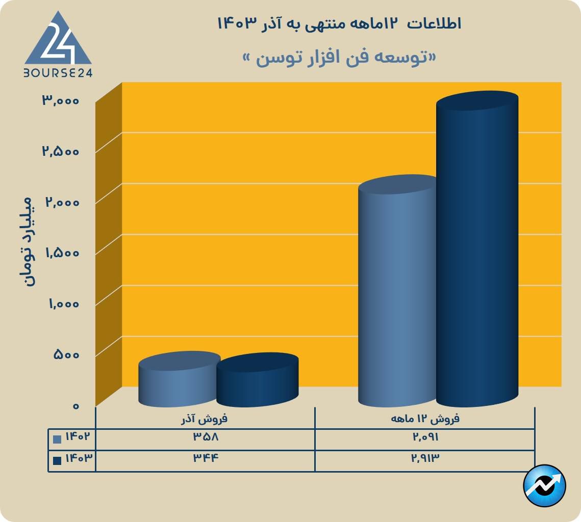 یق