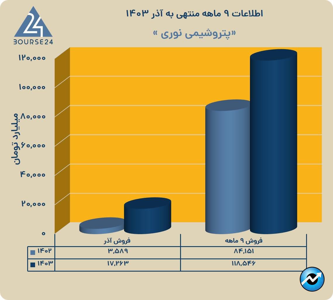 یب