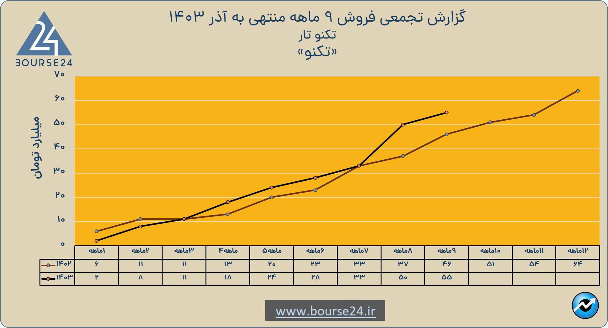 اعه