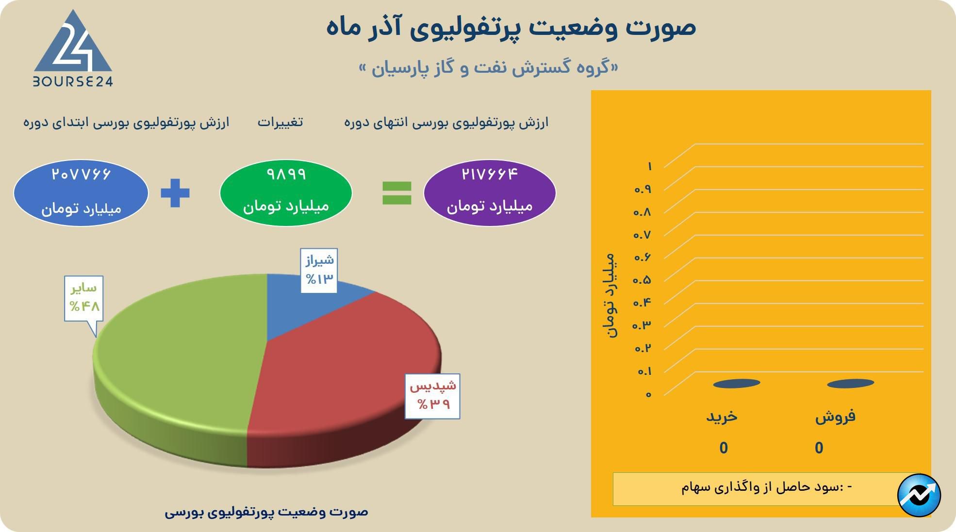 یب