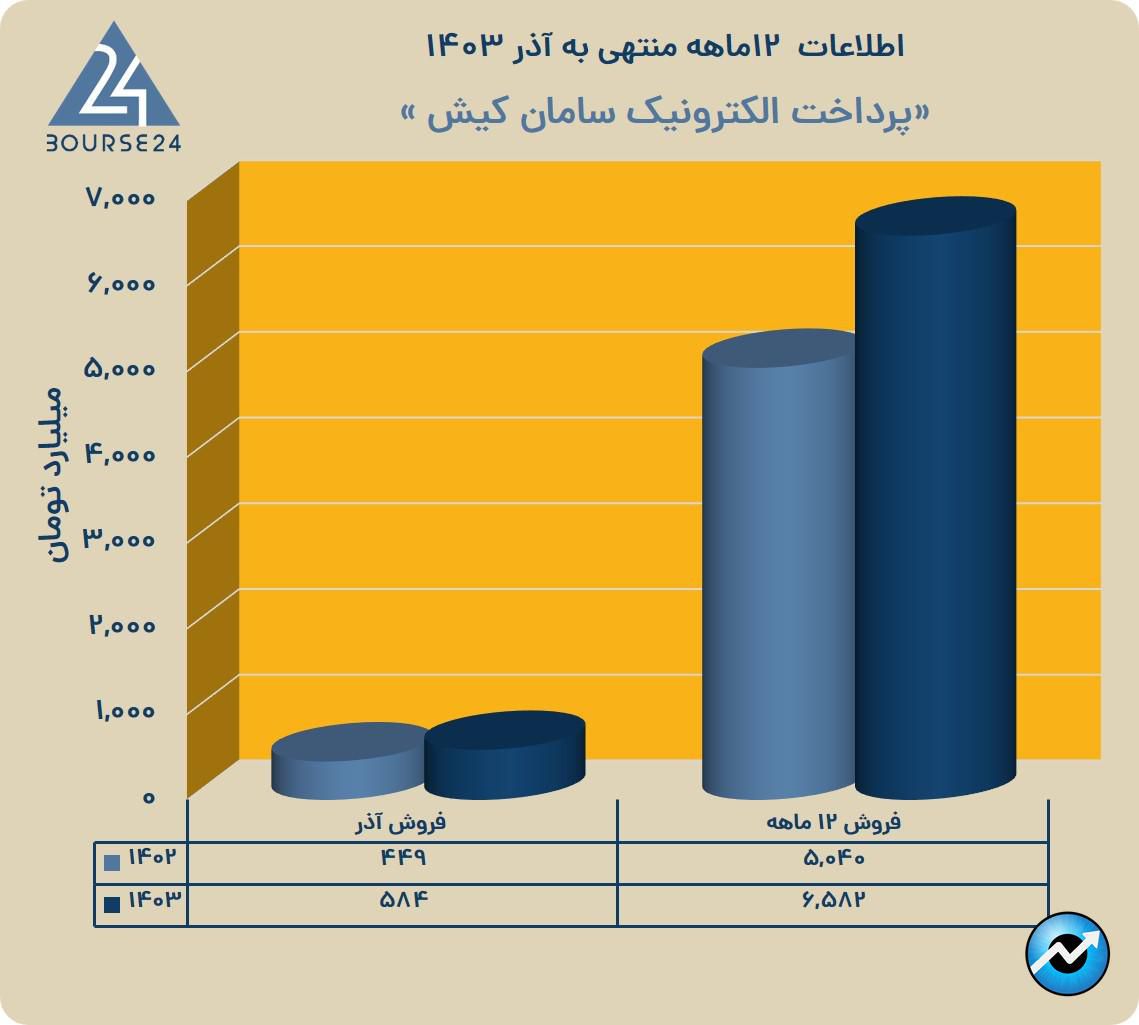 شی