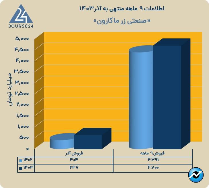 غزر