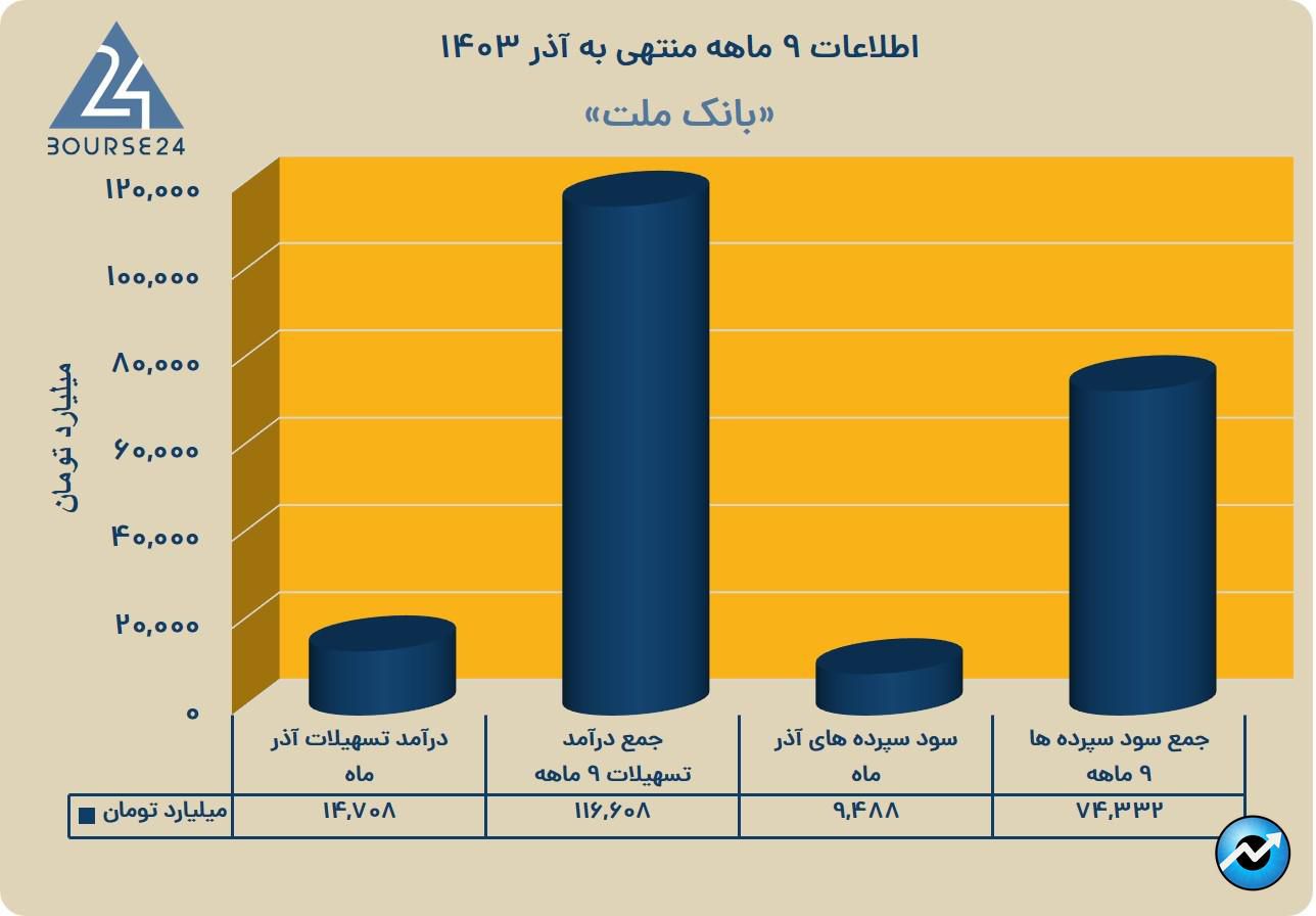 وبملت