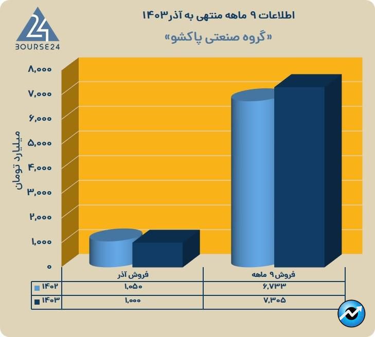 پ