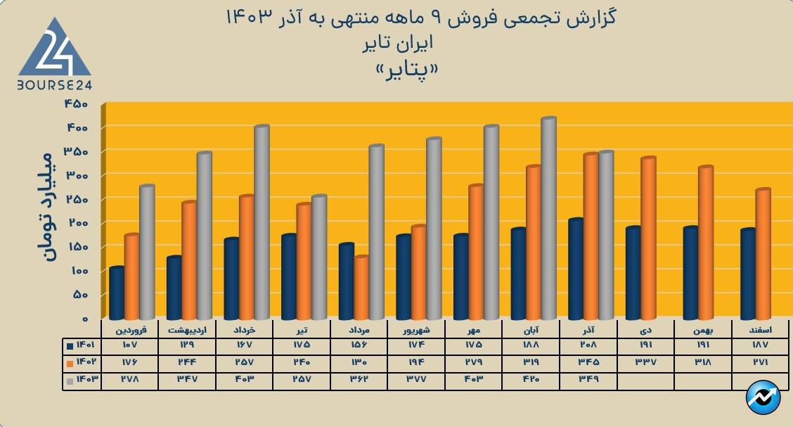 پ