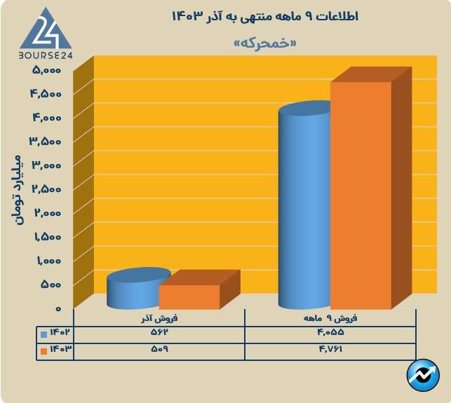 خ