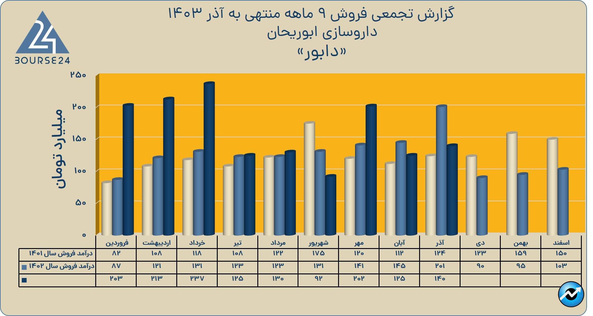 داد