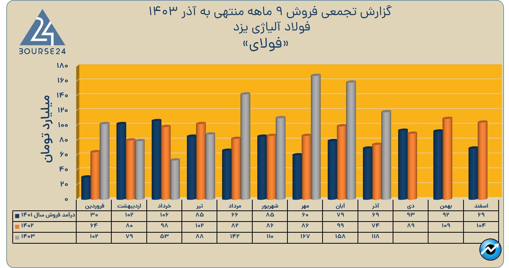 فف