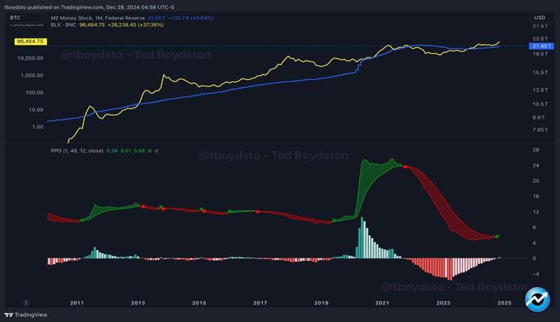 engineer-predicts-biggest-bull-run-coming-soon-for-bitcoin-heres-all