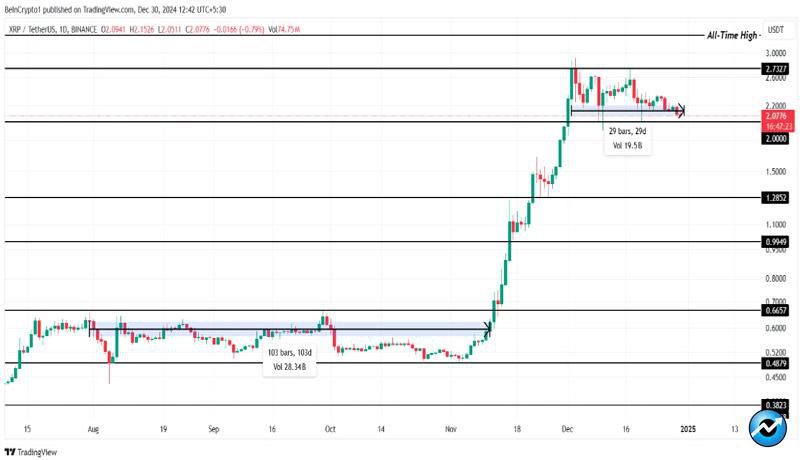 no-xrp-price-ath-by-new-year