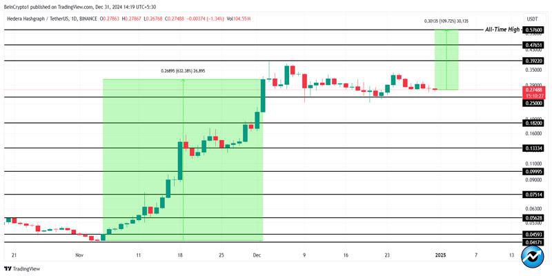 hbar-price-stalls-bearish-trends