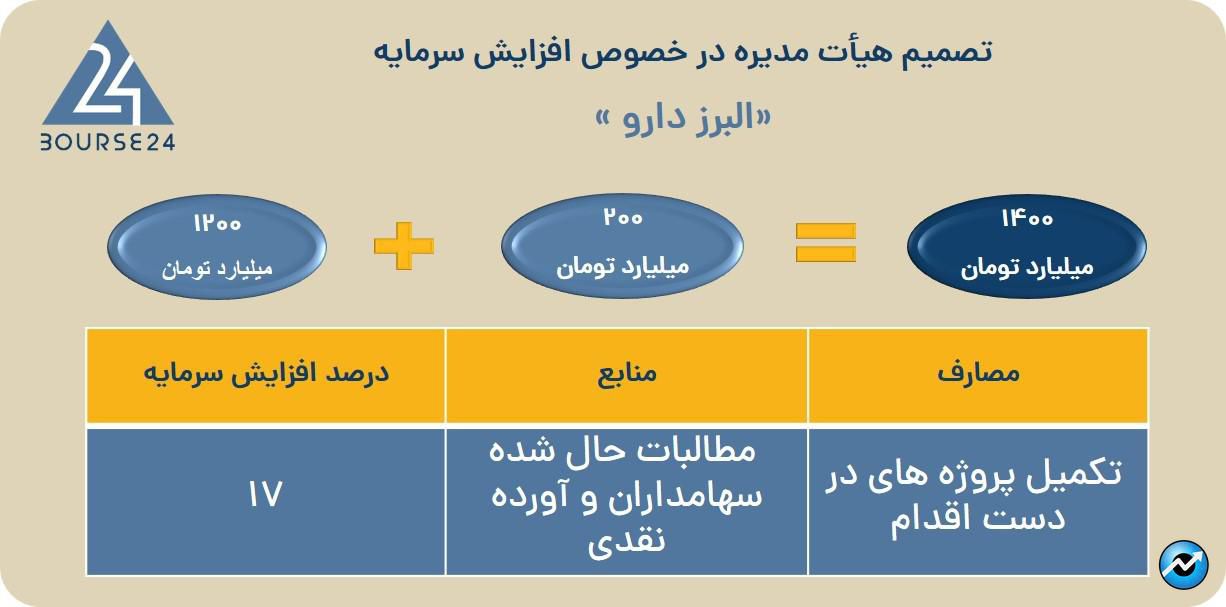 یبل