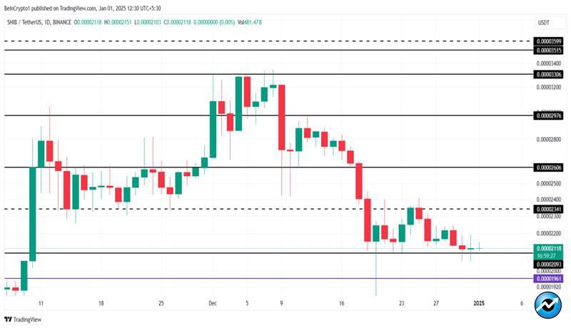 shiba-inu-price-eyes-breakout