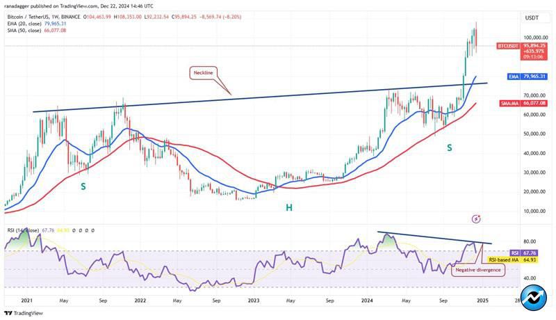 how-eth-sol-sui-and-aave-could-respond-to-new-bitcoin-price-all-time-highs-in-202