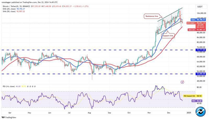 how-eth-sol-sui-and-aave-could-respond-to-new-bitcoin-price-all-time-highs-in-202