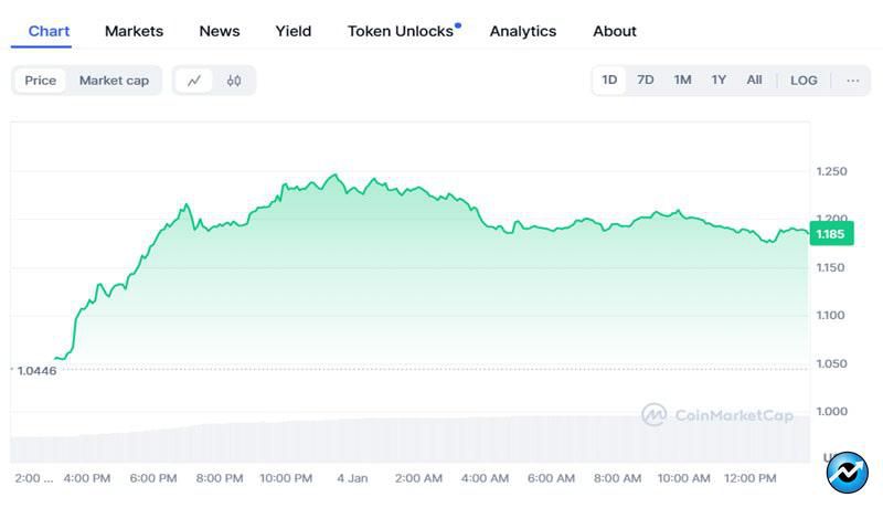 ethena-roadmap-2025-telegram-payments-stablecoin