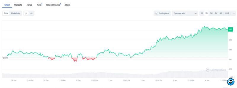 solana-based-jupiter-exchange-to-airdrop-700m-jup-tokens-in-january-will-price-rally