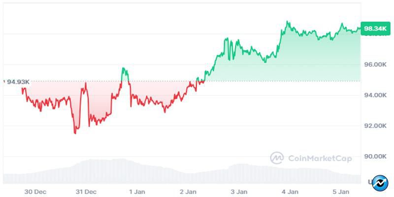 btc-exchange-inflows-miner-outflow-drop-reclaim-100-k-