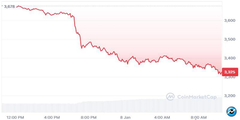 ether-price-surge-donald-trump-pectra-upgrade