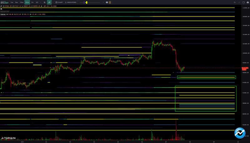 trump-dump-risks-bitcoin-price-88k