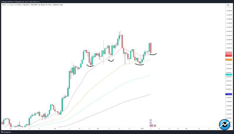 trump-dump-risks-bitcoin-price-88k