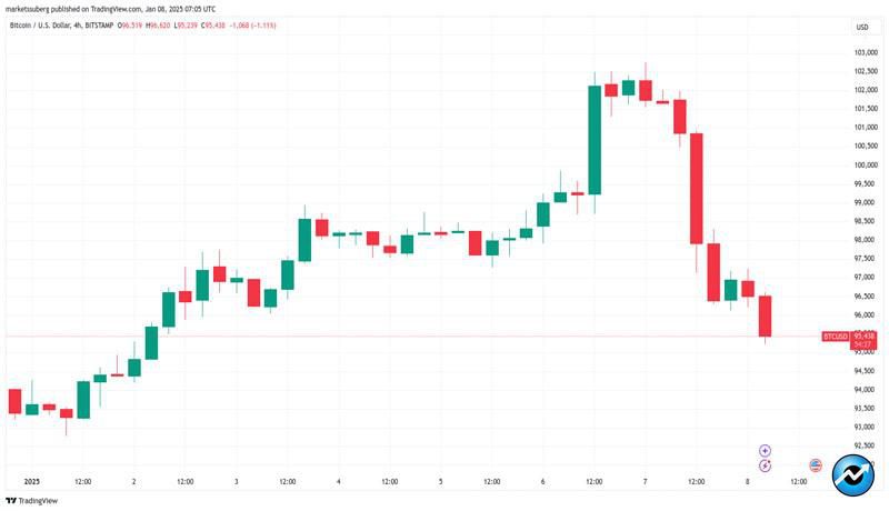 trump-dump-risks-bitcoin-price-88k