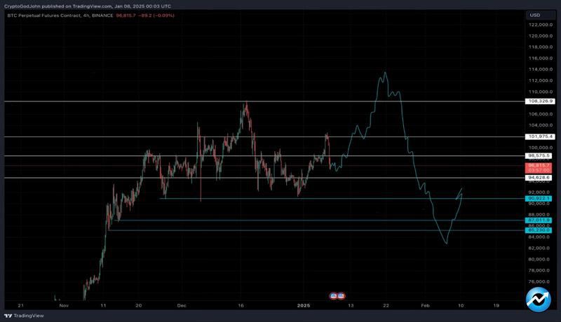 trump-dump-risks-bitcoin-price-88k