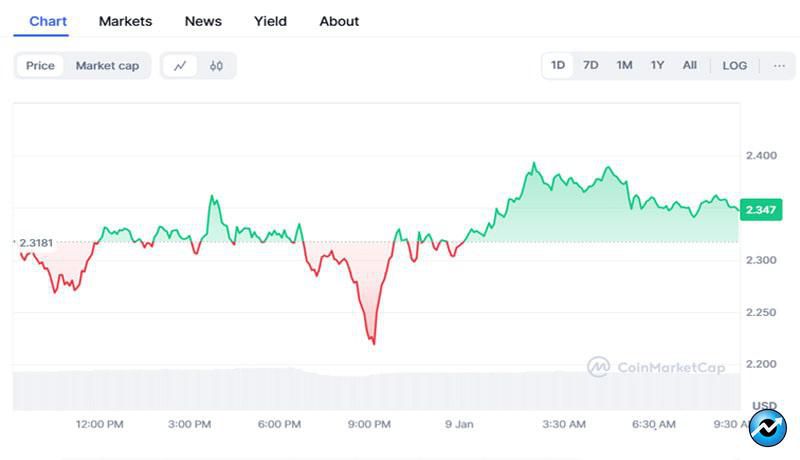 xrp-jums-in-bear-