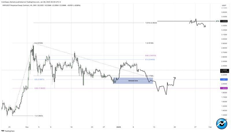 xrp-jums-in-bear-crypto-market