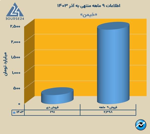 خ