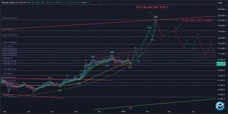 btc-transfer-hits-903m-16th-anniversary