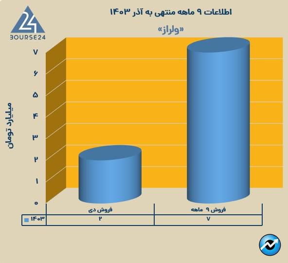 و