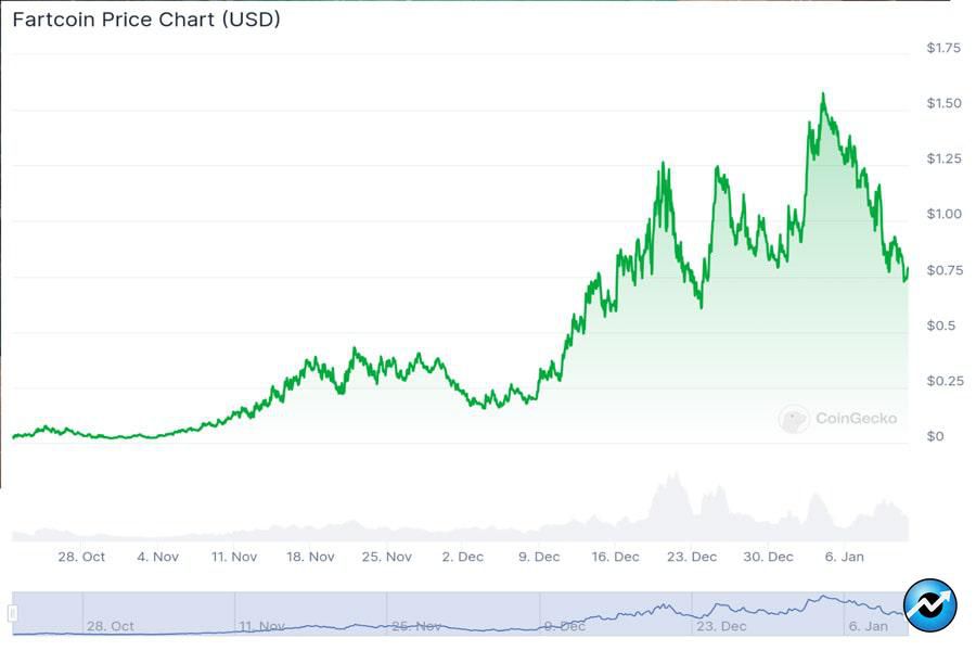 fartcoin-vs-pippin-where-to-invest