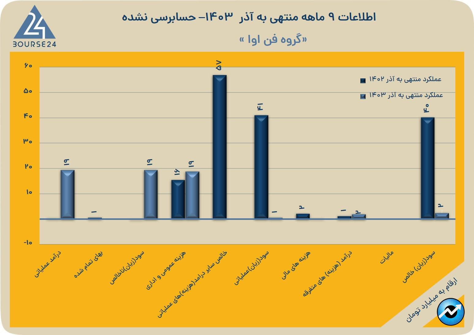 ففف