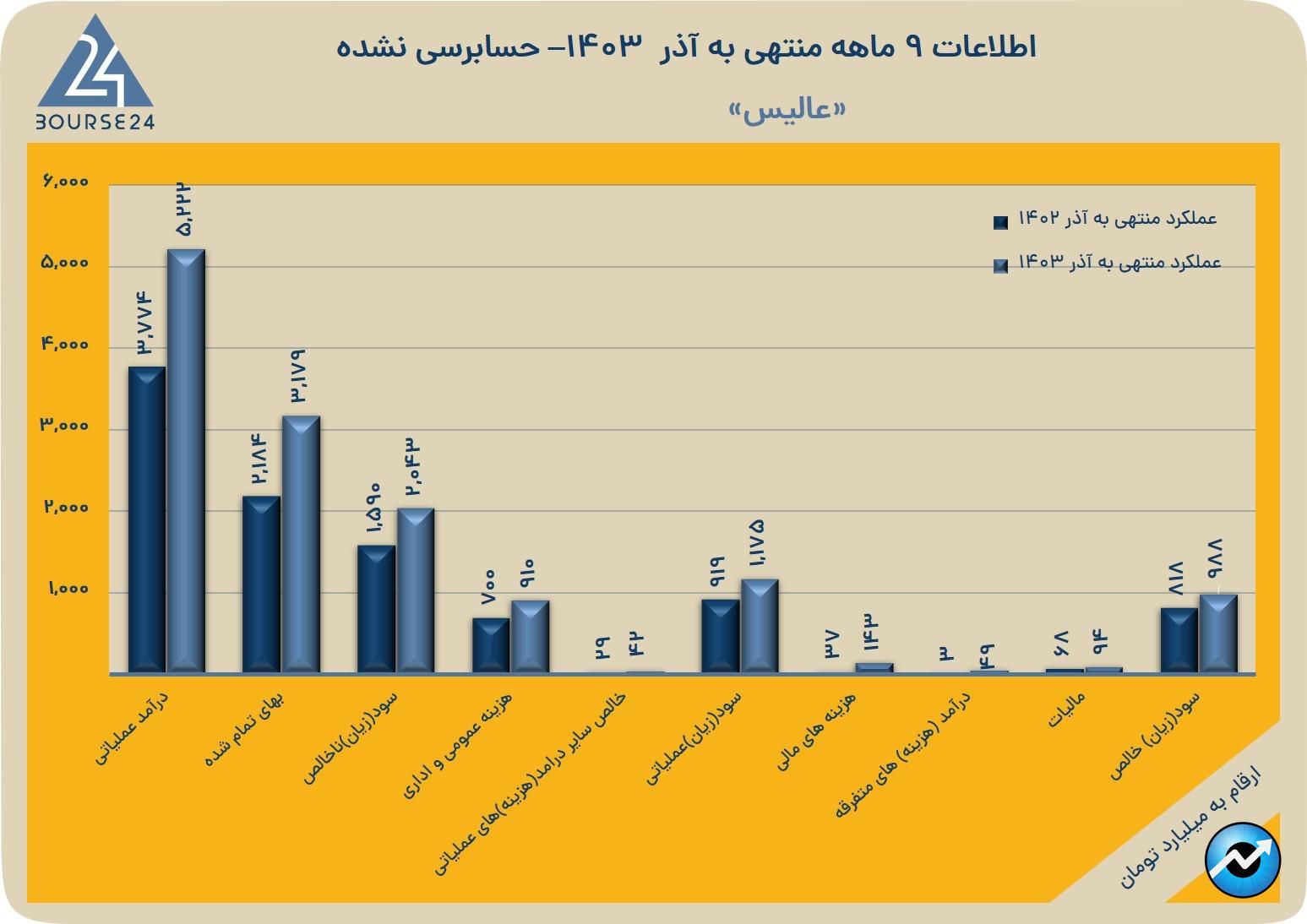 عاع