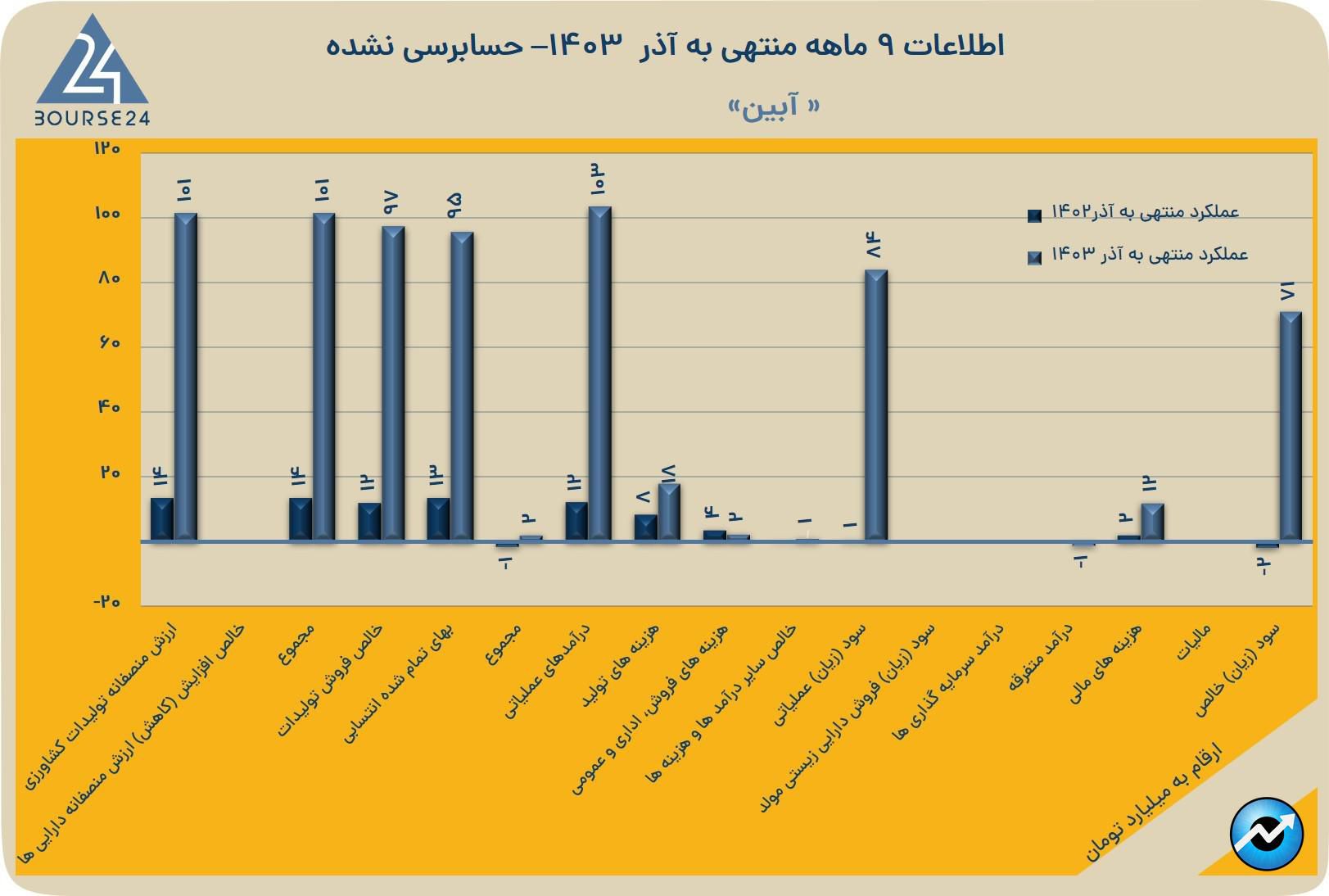 بی