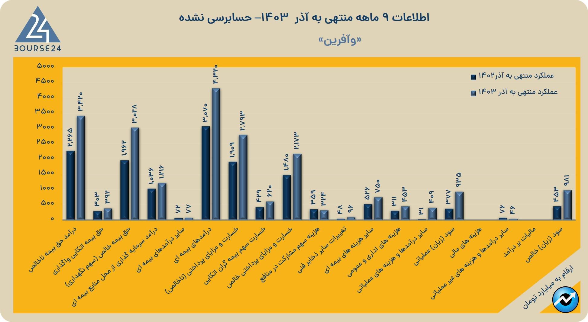 وافری